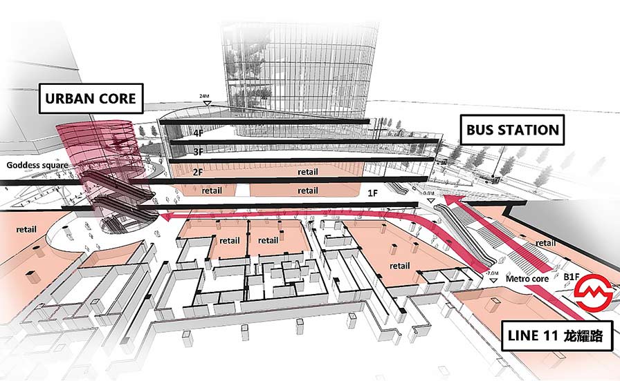剖面动线示意图