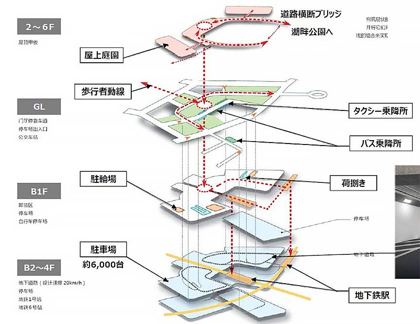 Central Suzhou Underground shopping mall where pedestrians can move easily with a design providing vertical continuity