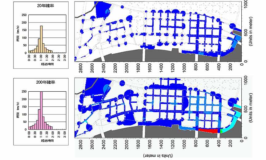 Results of flooding analysis