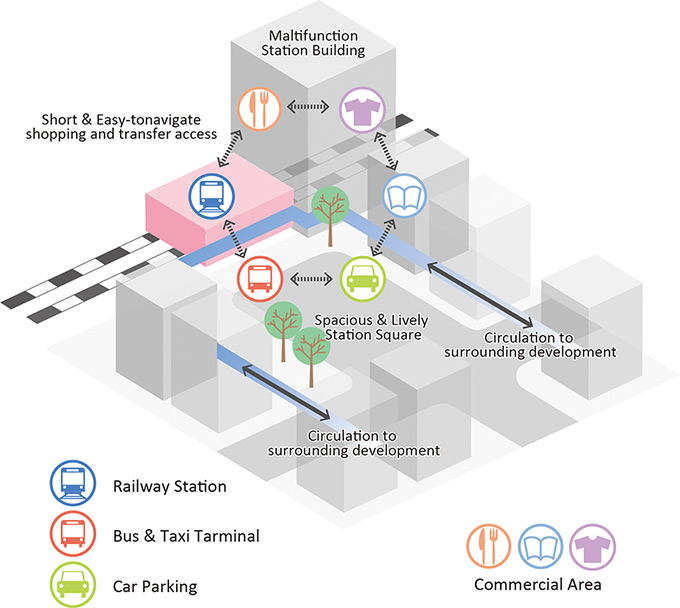 Image of configuration of transportation node 