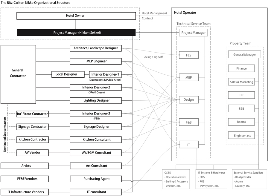Image of the project structure