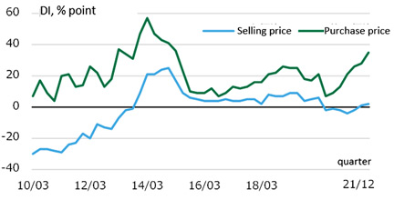Figure 4: DI for Sales Price & Purchase Price Judgments: Big Construction Firms