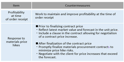 Fig. 4: Comments on materials prices, etc. in each company’s  financial statements