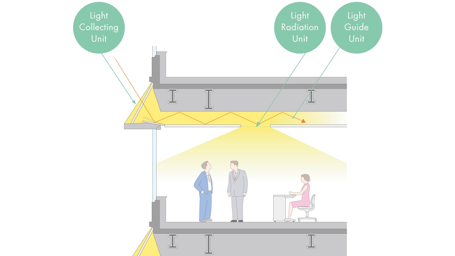 Guide unit. Existing buildingsмwithprismatic Light Guides. Heliobus Light Guides. Guide Unit, fixing entrance, 1.