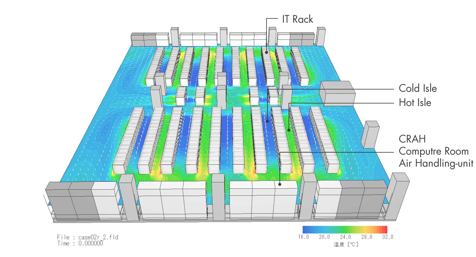 Temperature Distribution Simulation in Internet Data Center (iDC)