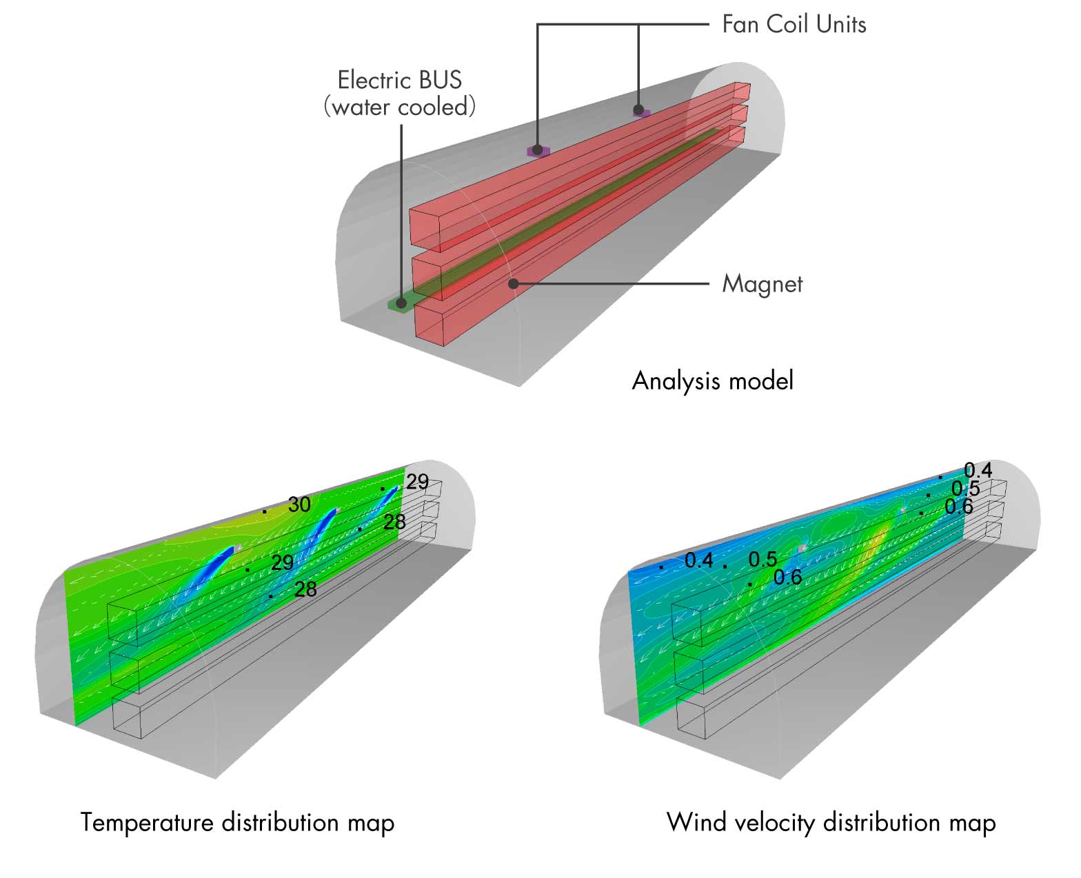 Airflow and Temperature Distribution Simulation in Accelerator Facilities