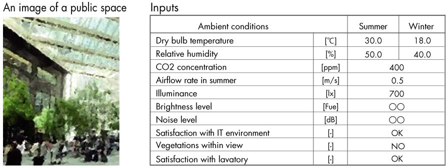 Inputs for the productivity assessment tool