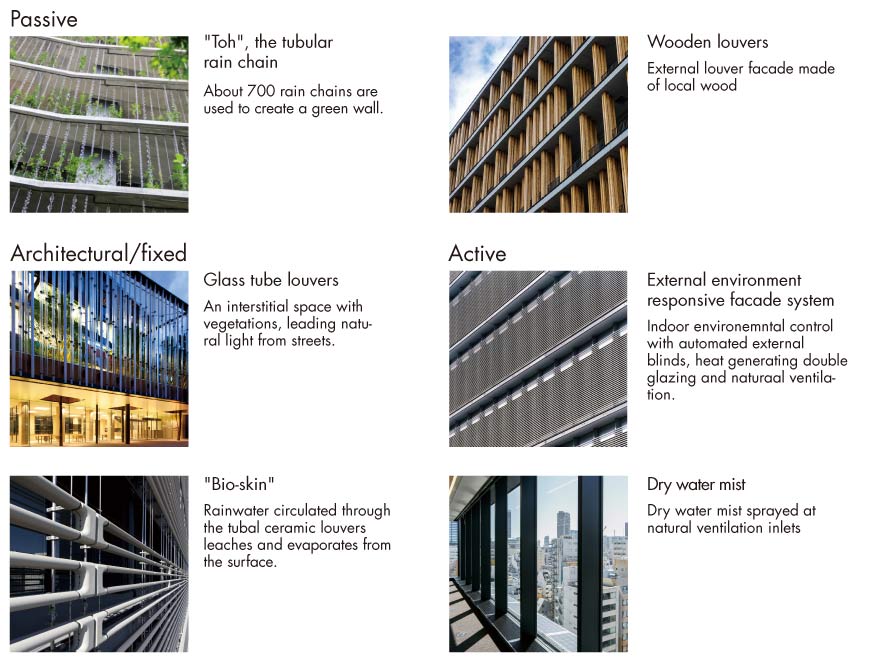 Examples of sustainable facade design