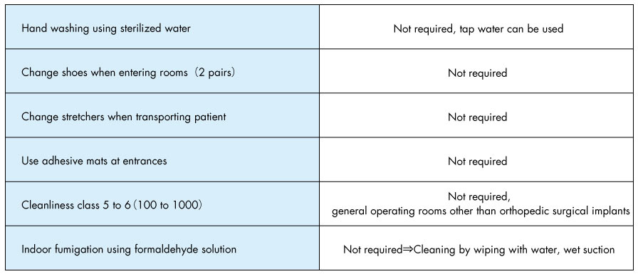 Habits, cultures and lack of common sense in the surgery department?