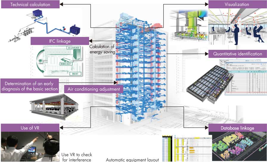 BIM study frame for equipment development