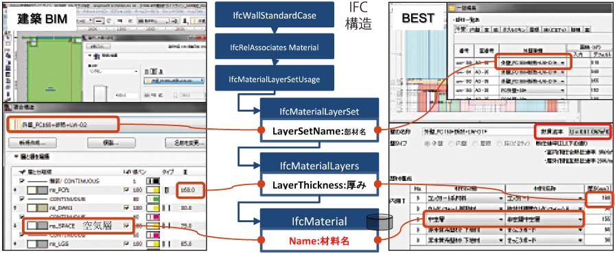 Example of data linkage