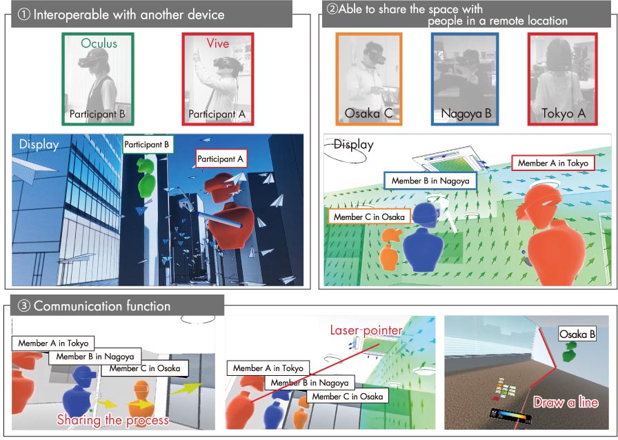 Use of VR - Evolution as communication tools