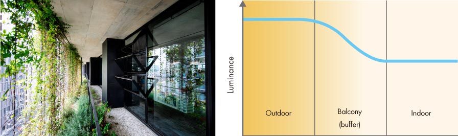 Natural light affects the connection of outdoor and indoor spaces and brightness in indoor spaces. Small brightness contrast between window pane and indoor spaces increases the brightness in indoor space. (Co-op Kyosai Plaza, 2016)