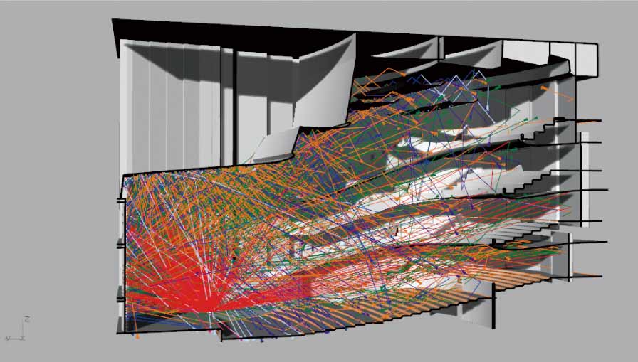 Acoustic simulation to check sound reflection properties (music hall)