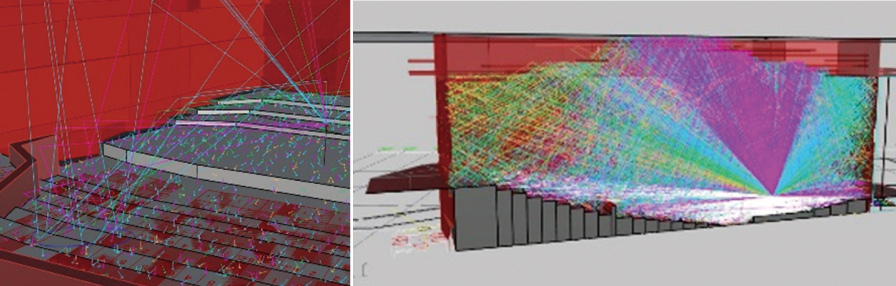 The paths and numbers of reflected sounds are analyzed by the sound ray tracing method