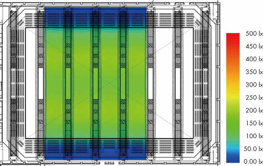 Average annual illuminance through the mirror ducts (08:00-16:00 in sunny weather) by simulation: 200 lx