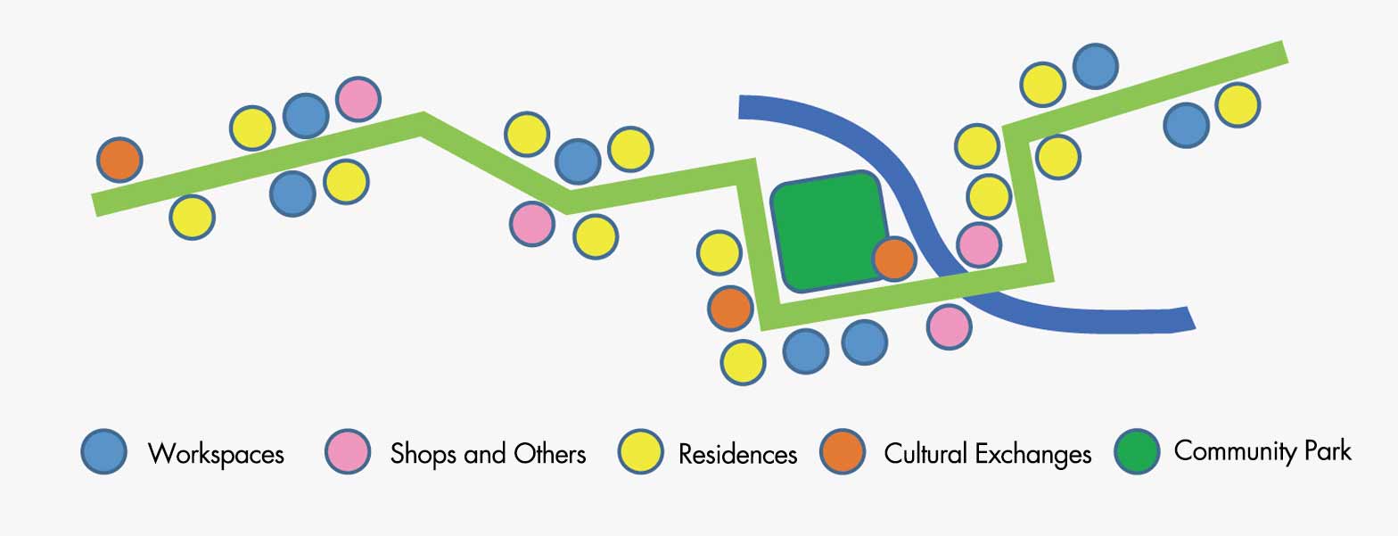 Conceptual View of Green Infrastructure Creating a framework for a Wellness City 