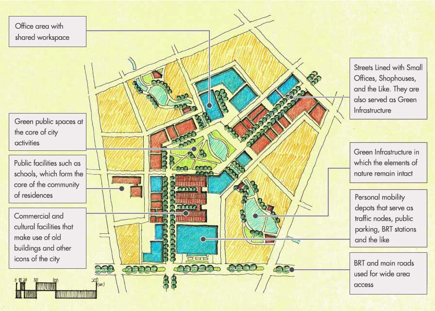 Conceptual View of Micro Business District