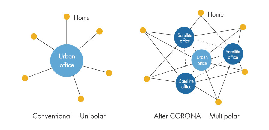 Schematic diagram of centralized and decentralized models