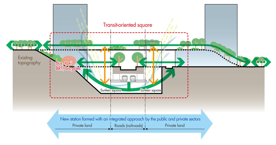 Image of transit-oriented space with natural light and wind