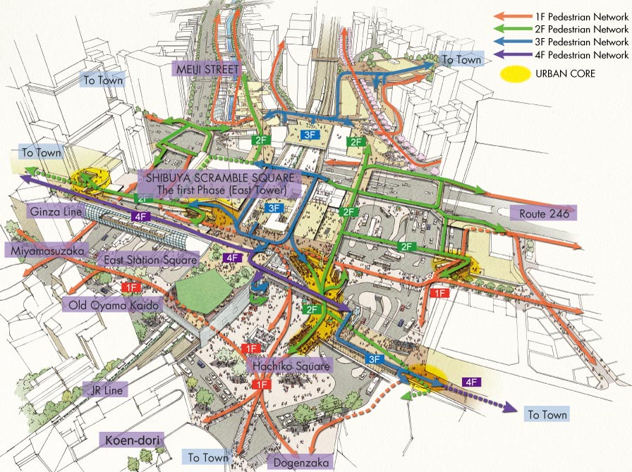 Networks around Shibuya Station