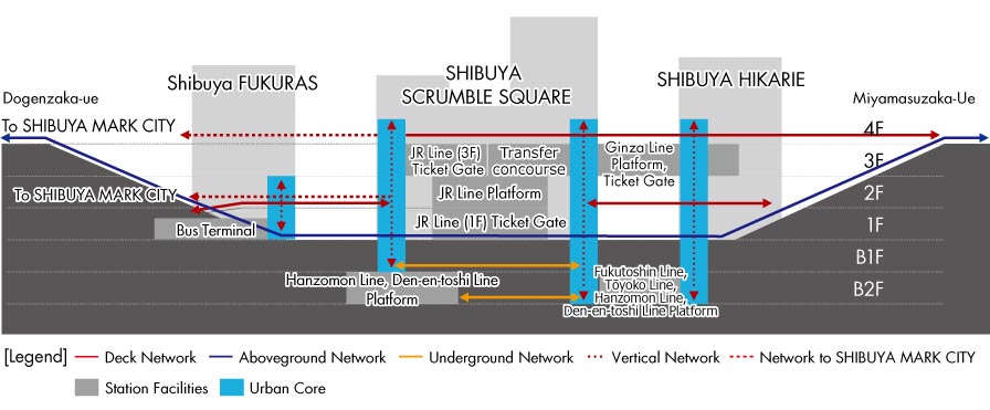 Composition of the Urban Core