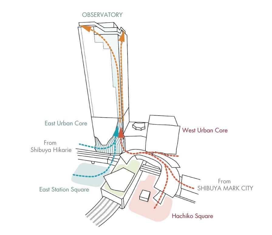 Façade Concept Diagram