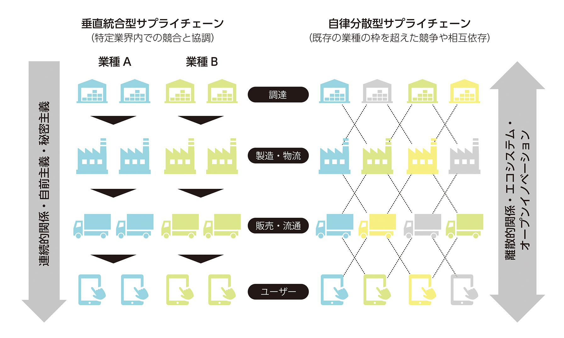 ゼロから1を生む、産業建築の先進的デザインプロセス Advanced