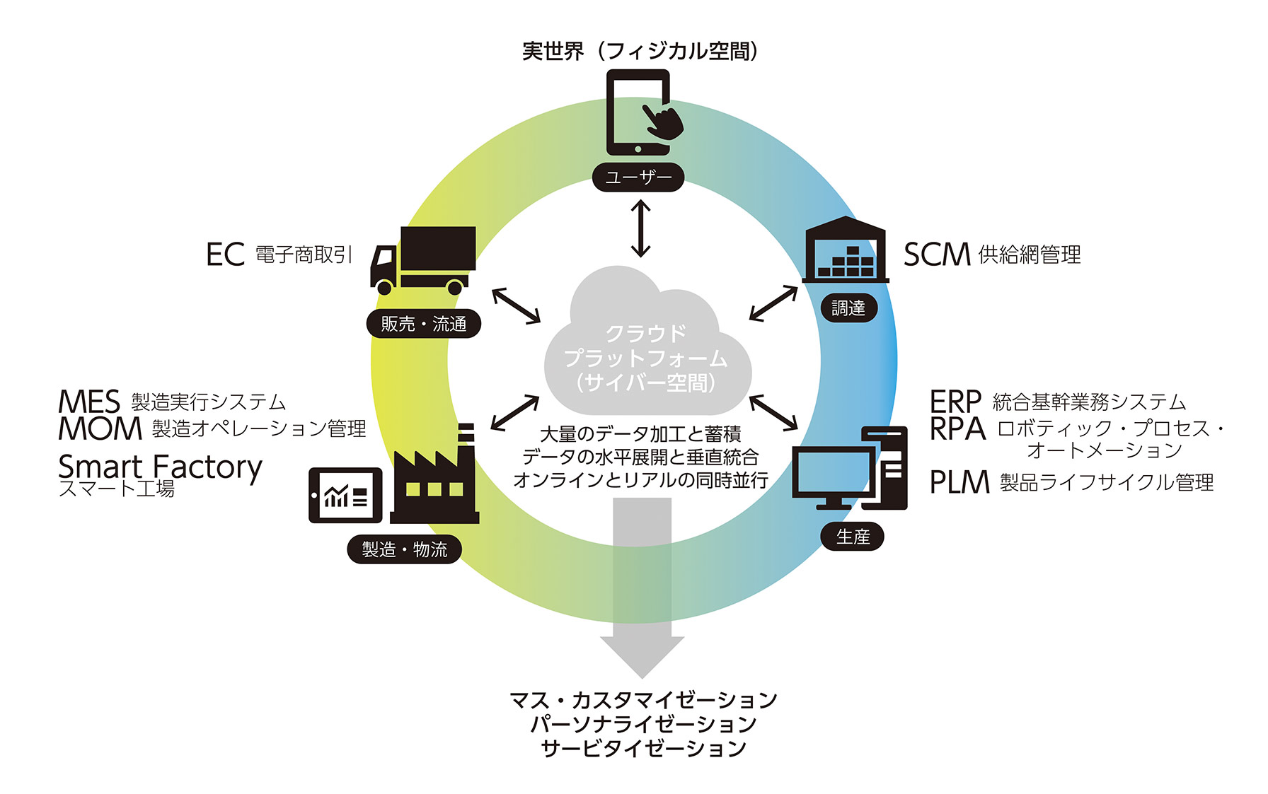 ゼロから1を生む、産業建築の先進的デザインプロセス Advanced