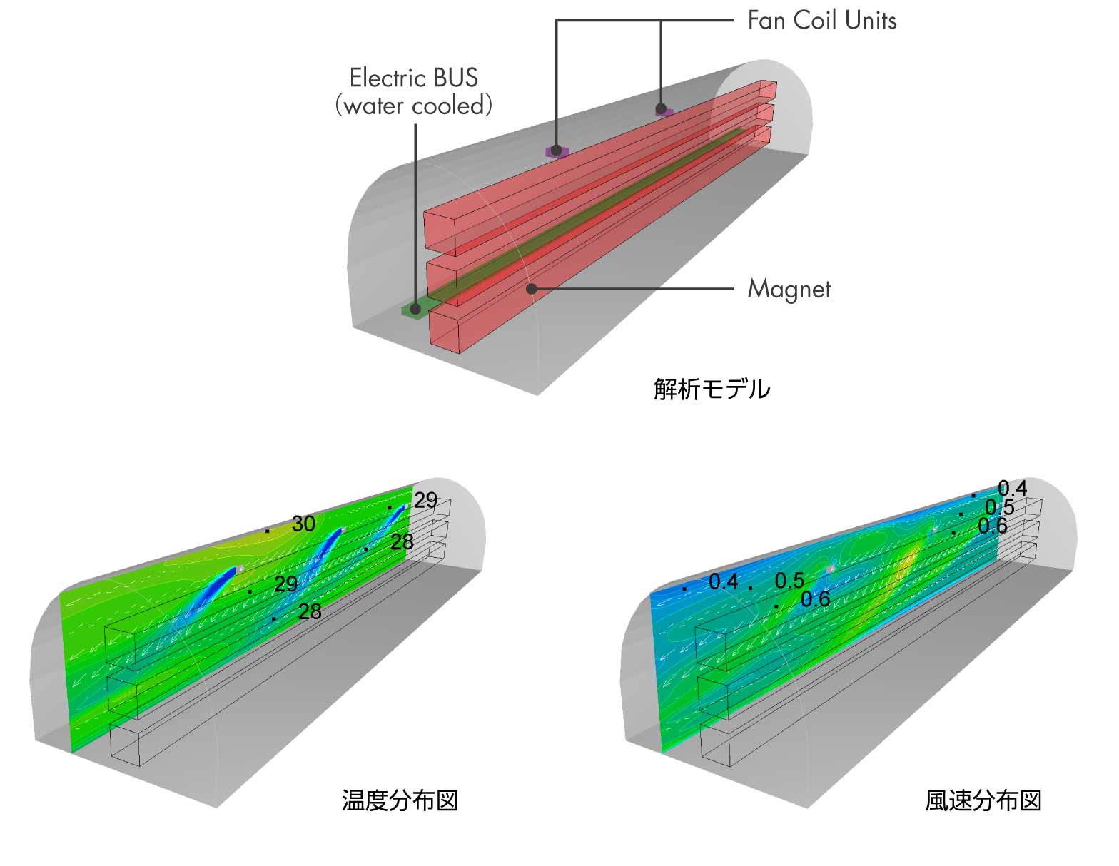 加速器施設の気流・温度分布シミュレーション