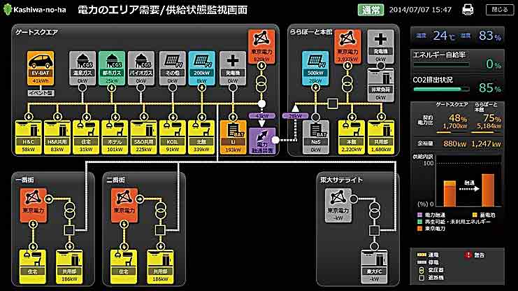 柏の葉エリア・エネルギー・マネジメント概念図