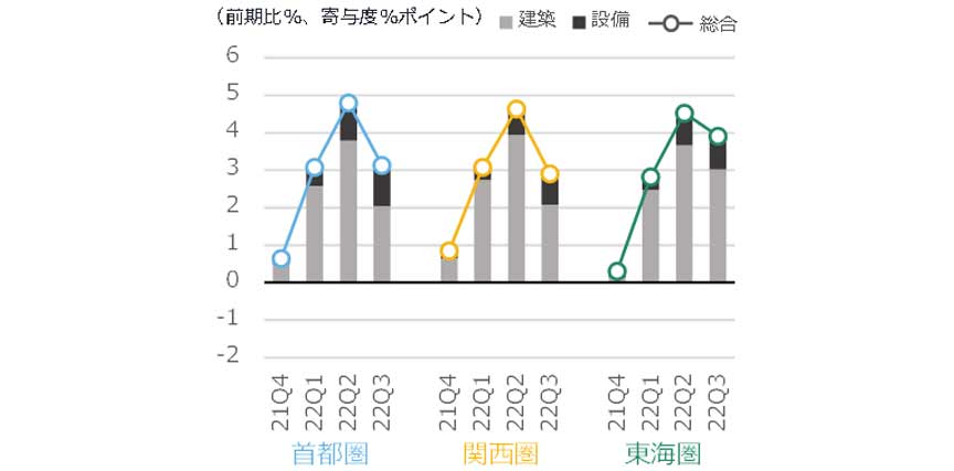 図6 NSBPIの増減率と建築・設備の寄与度