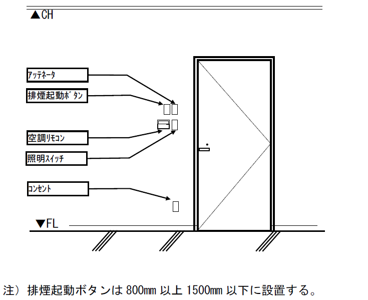 web上で公開されている「総合図の手引」より、建具廻りの設備スイッチ類の配置