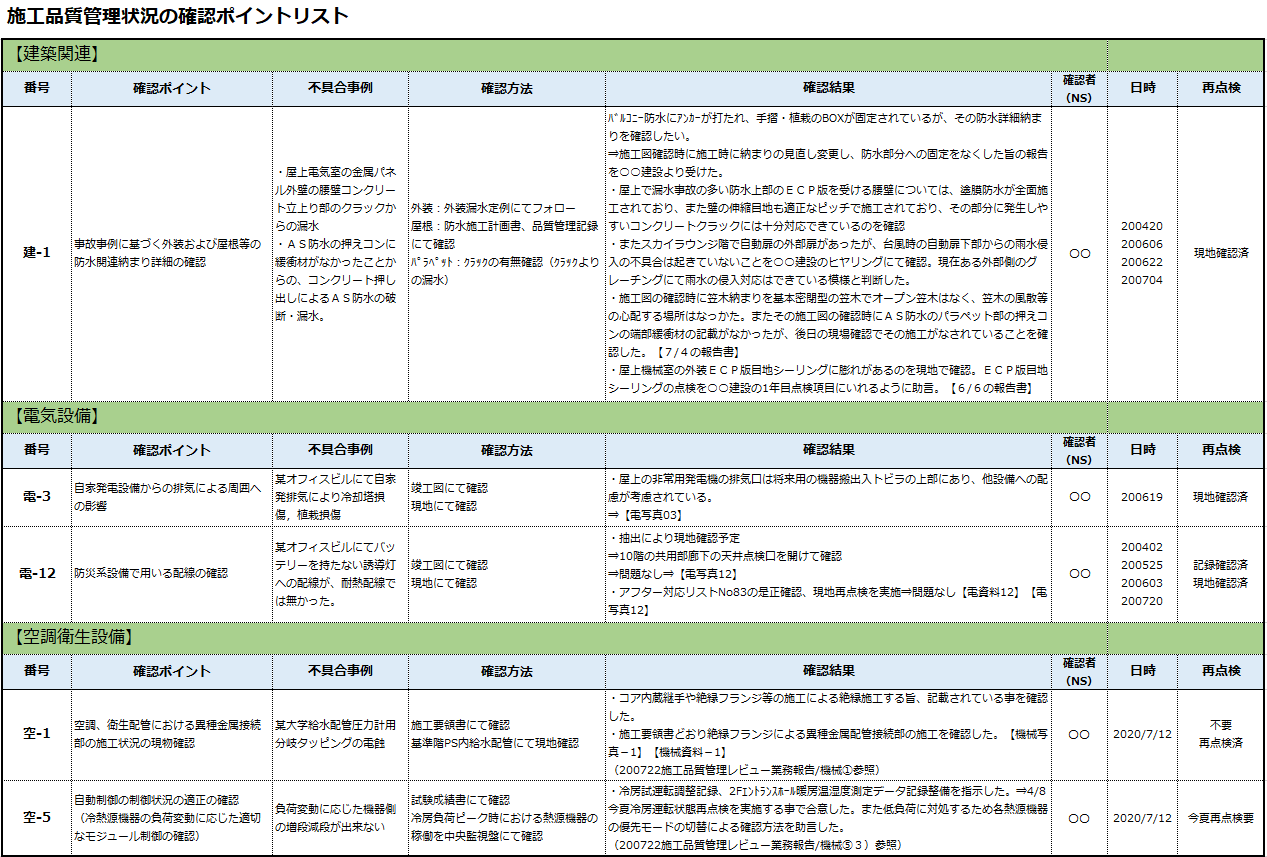 検証は「施工品質管理状況の確認ポイントリスト」を使用して行う。