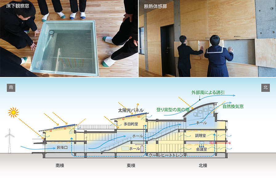 日本第一所零能耗学校：北瑞波中学（2019 年）——利用自然风、光、热，创造健康开放的学习环境。