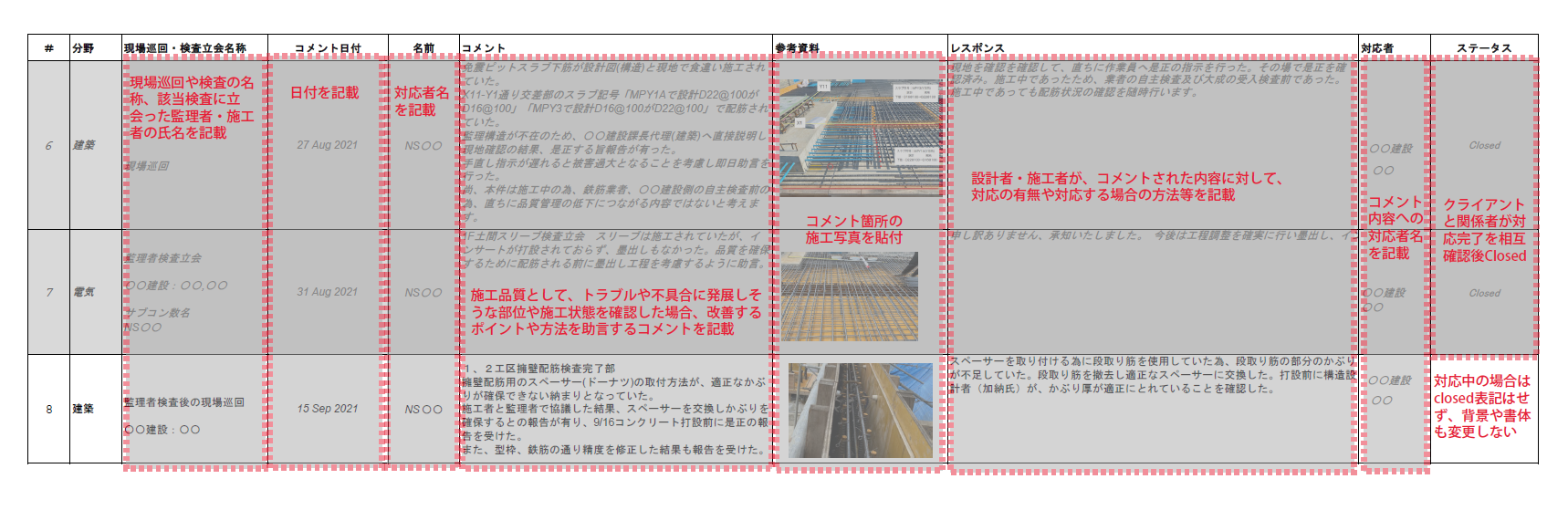 这是一份“现场检查报告”的示例，该报告是建筑技术顾问提供的服务之一。报告的编写和使用均按照上图红色部分所示的格式进行。