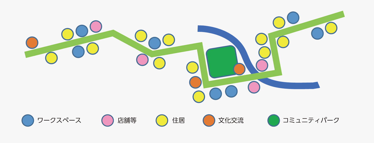 新型コロナウィルスによりもたらされる新しい社会に向けて 自然と都市の共生が求められるグリーン ウェルネスシティへ Insights Nikken Sekkei Ltd