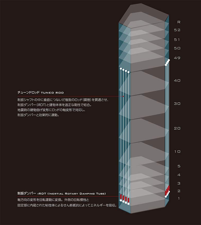 空調機械室の屋外空間を利用した制振システム