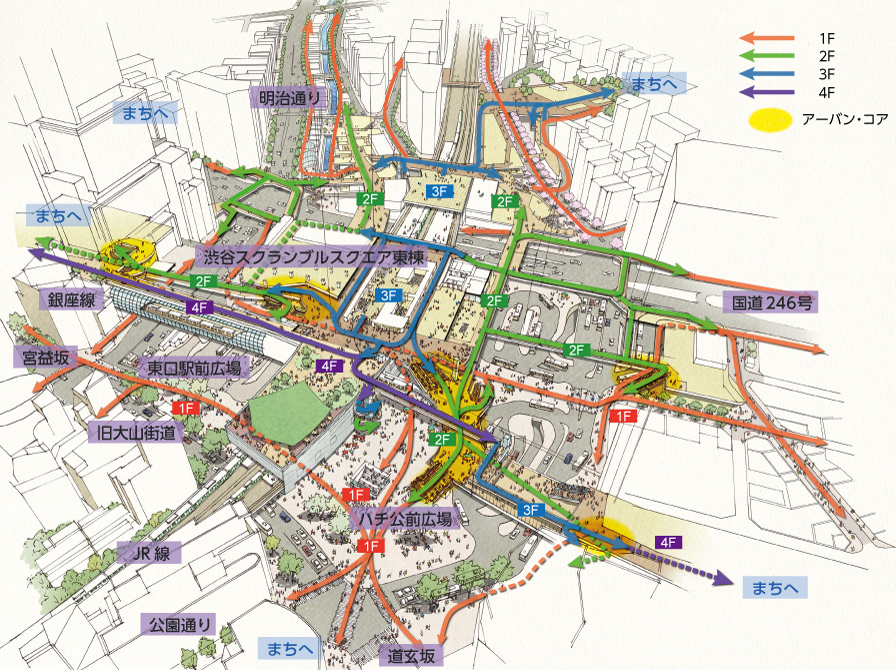 渋谷駅周辺ネットワーク図