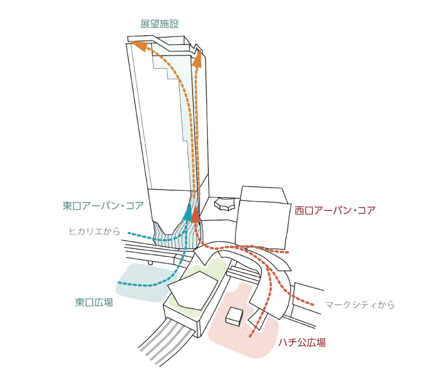 ファサードのコンセプト・ダイヤグラム